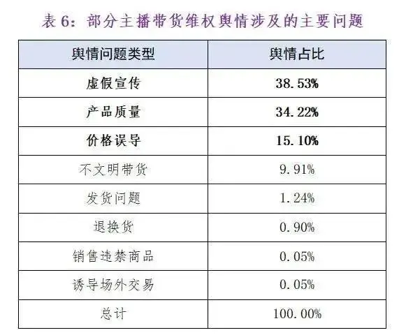 董佳琦名字的意义_佳琦直播间都有谁_李佳琦董宇辉等17名主播被点名