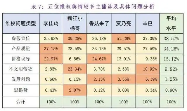 佳琦直播间都有谁_李佳琦董宇辉等17名主播被点名_董佳琦名字的意义