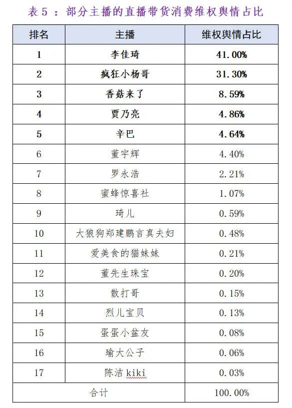 佳琦直播间都有谁_李佳琦董宇辉等17名主播被点名_董佳琦名字的意义