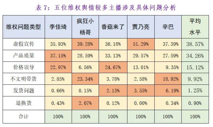 董佳琦名字的意义_佳琦直播间都有谁_李佳琦董宇辉等17名主播被点名