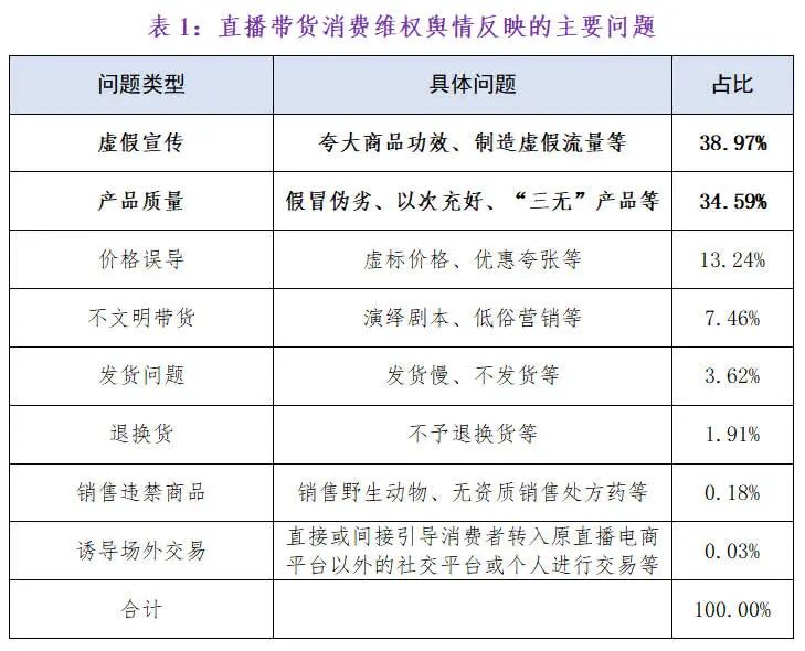 董佳琦名字的意义_李佳琦董宇辉等17名主播被点名_佳琦直播间都有谁