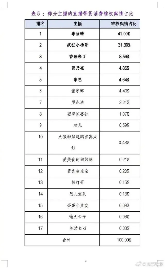 李佳琦董宇辉等17名主播被点名_董佳琦名字的意义_佳琦直播间都有谁