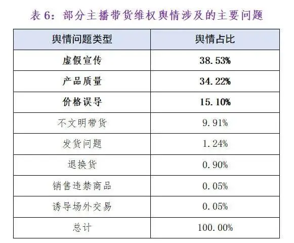 董佳琦名字的意义_佳琦直播间都有谁_李佳琦董宇辉等17名主播被点名