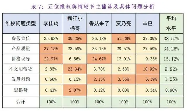 佳琦直播间都有谁_李佳琦董宇辉等17名主播被点名_董佳琦名字的意义