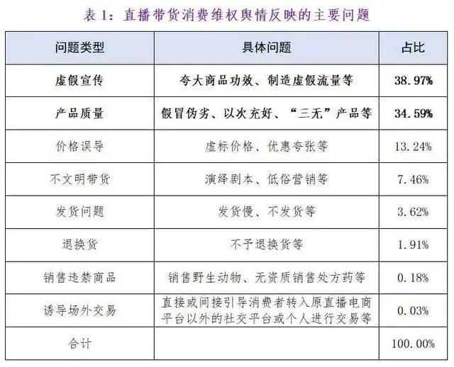 董佳琦名字的意义_佳琦直播间都有谁_李佳琦董宇辉等17名主播被点名