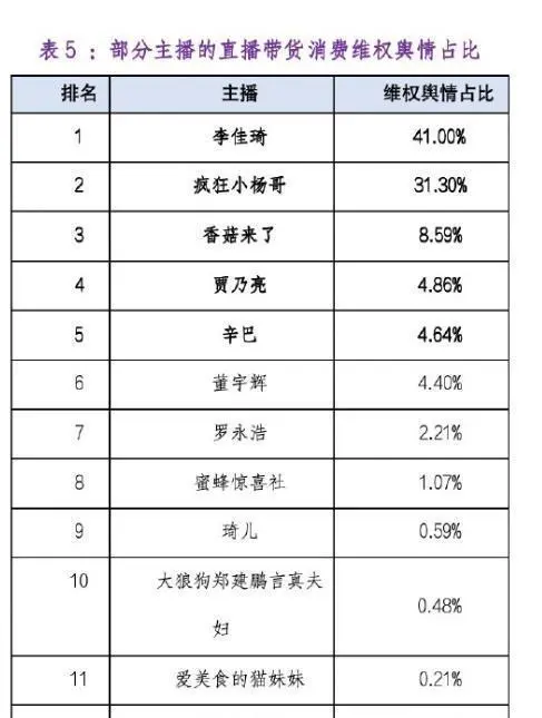 佳琦直播间都有谁_董佳琦名字的意义_李佳琦董宇辉等17名主播被点名