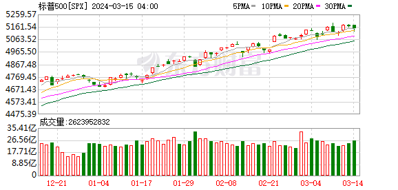 K SPX_0