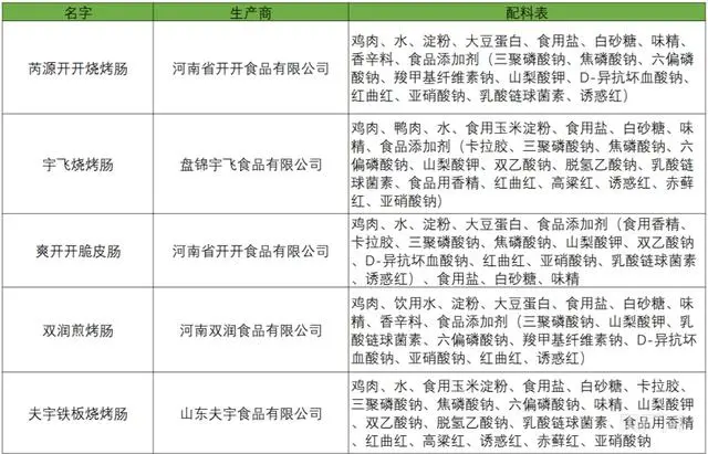 淀粉肠成分_有没有纯淀粉肠_淀粉肠至今还没有专门的国标