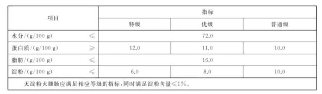 鸡骨泥运用于淀粉肠中不算违规？淀粉肠中的鸡骨泥能给人吃吗？