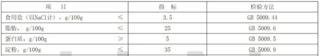 鸡骨泥运用于淀粉肠中不算违规？淀粉肠中的鸡骨泥能给人吃吗？