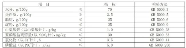 鸡骨泥运用于淀粉肠中不算违规？淀粉肠中的鸡骨泥能给人吃吗？