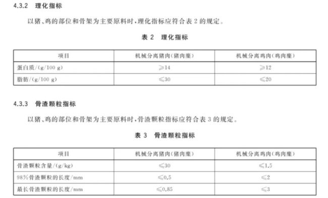 鸡骨泥运用于淀粉肠中不算违规？淀粉肠中的鸡骨泥能给人吃吗？