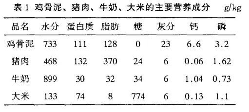 鸡骨泥运用于淀粉肠中不算违规？淀粉肠中的鸡骨泥能给人吃吗？