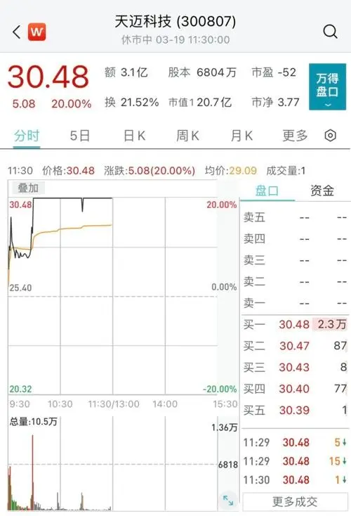 龙卡信用卡消费返现限制笔数吗_许家印被限制高消费了吗_许家印被限制高消费