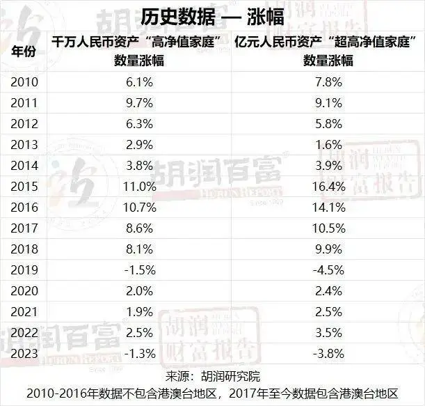 中国万亿资产家族_中国拥有亿元资产的家庭达13.3万户_坐拥万亿家产