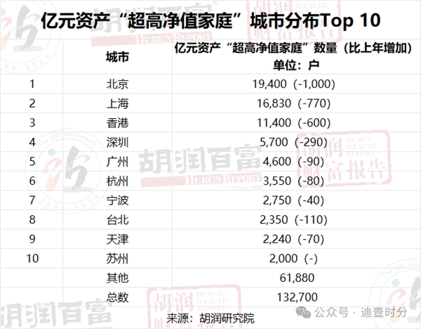 中国万亿资产家族_坐拥万亿家产_中国拥有亿元资产的家庭达13.3万户