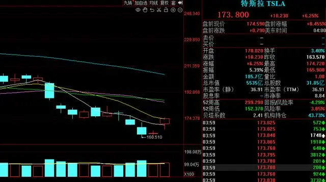 特斯拉宣布涨价_特斯拉涨价了_特斯拉涨价1000网友炸锅