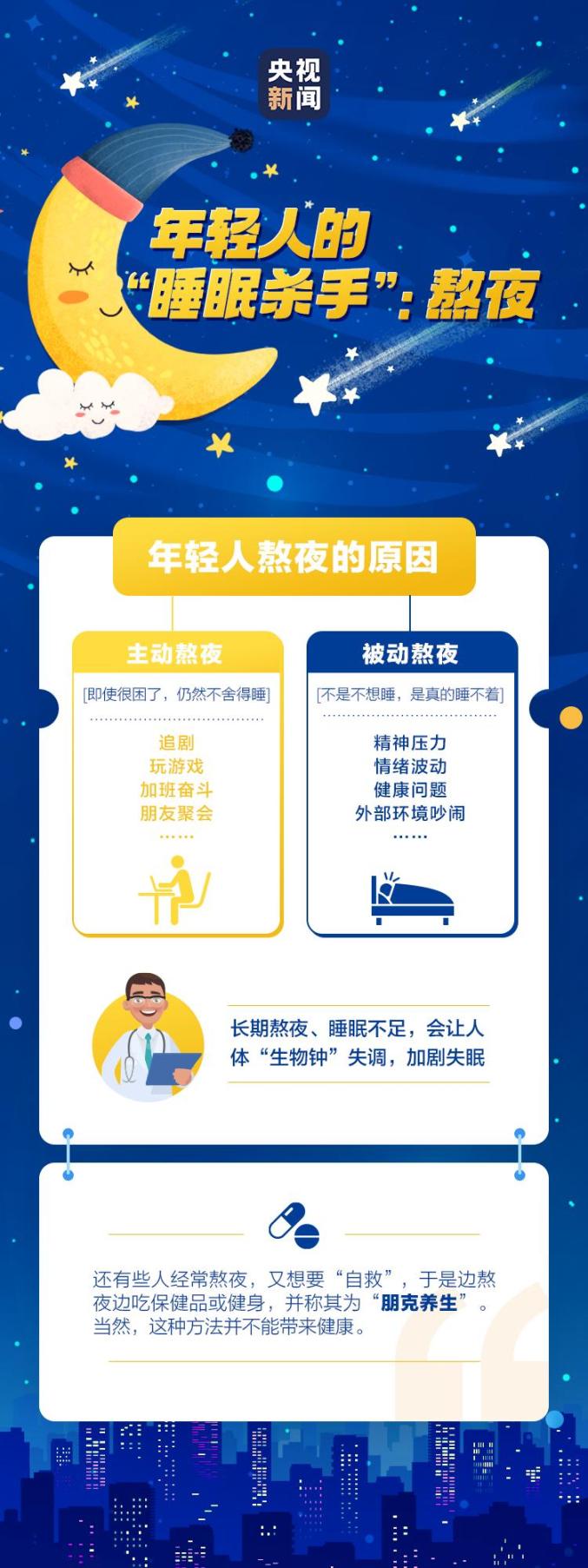 障碍睡眠存在人的问题_障碍睡眠存在人格障碍吗_超3亿人存在睡眠障碍