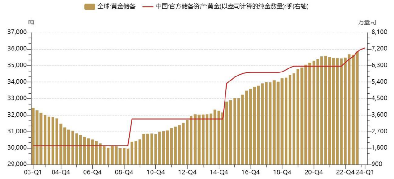 黄金现在是不是历史新高_现货黄金的历史_现货黄金再创历史新高