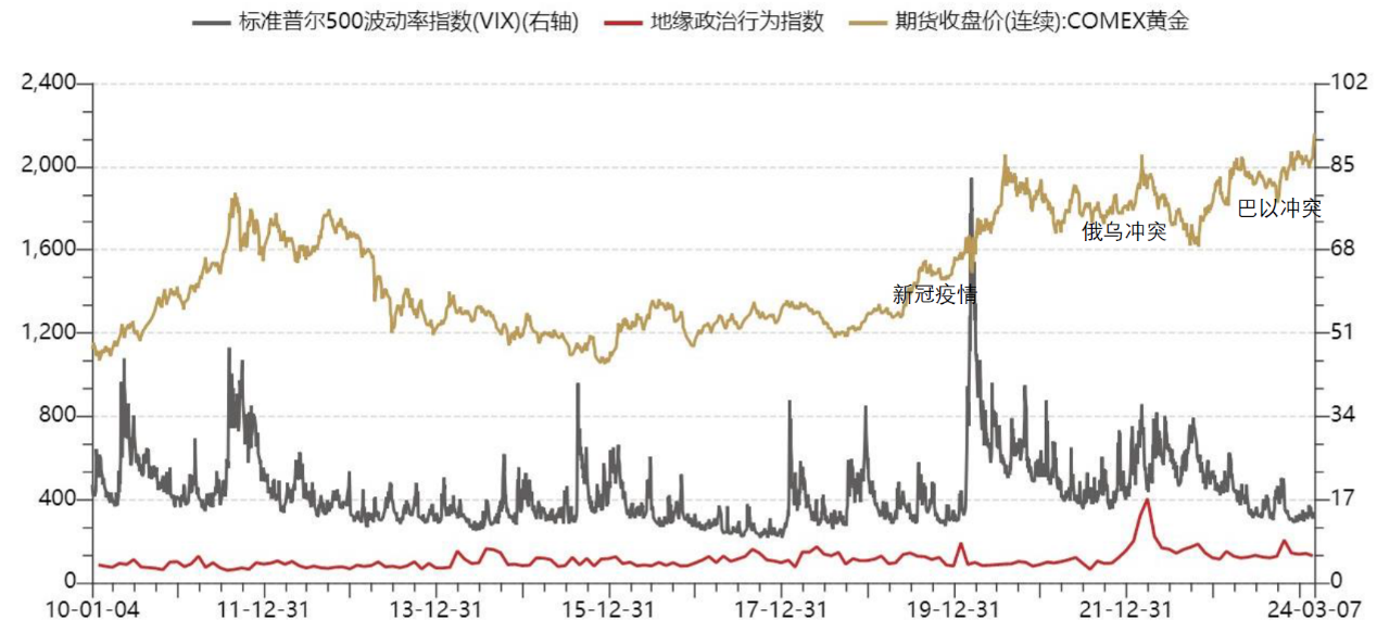 现货黄金的历史_黄金现在是不是历史新高_现货黄金再创历史新高