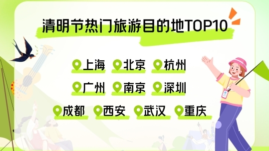 清明出游热度高 广州位居国内热门目的地第4位