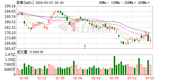 K图 AAPL_0