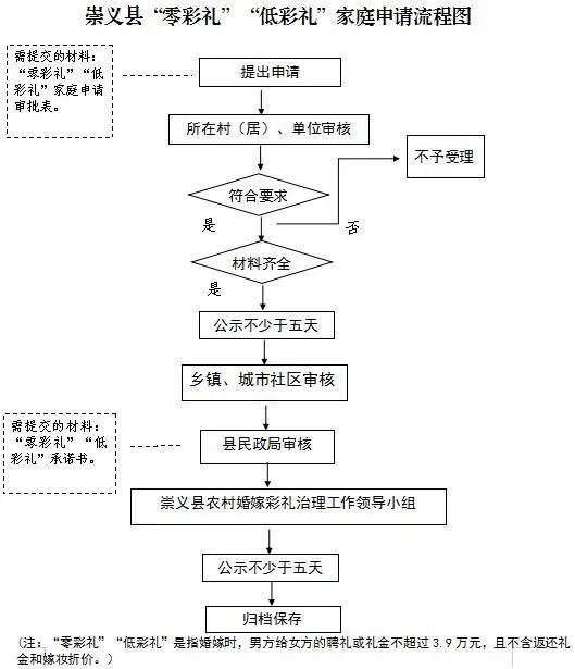 江西农村彩礼多少钱_涨江西农村彩礼万元到多少_江西农村彩礼涨到50万元