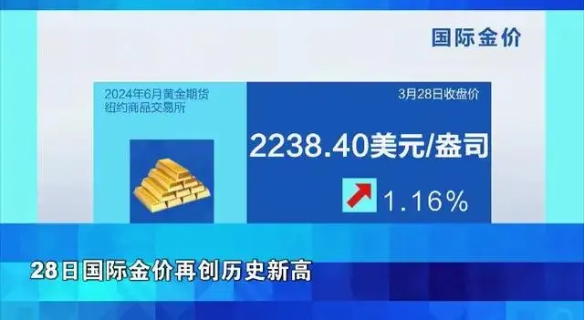 金价再创历史新高_金价再破历史纪录_金价历史高位