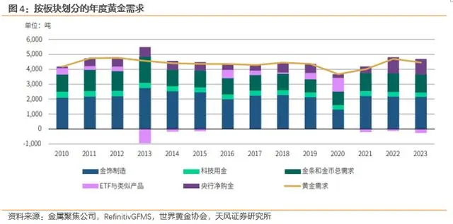 金价创近9年新高_金价再创历史新高_金价再破历史纪录