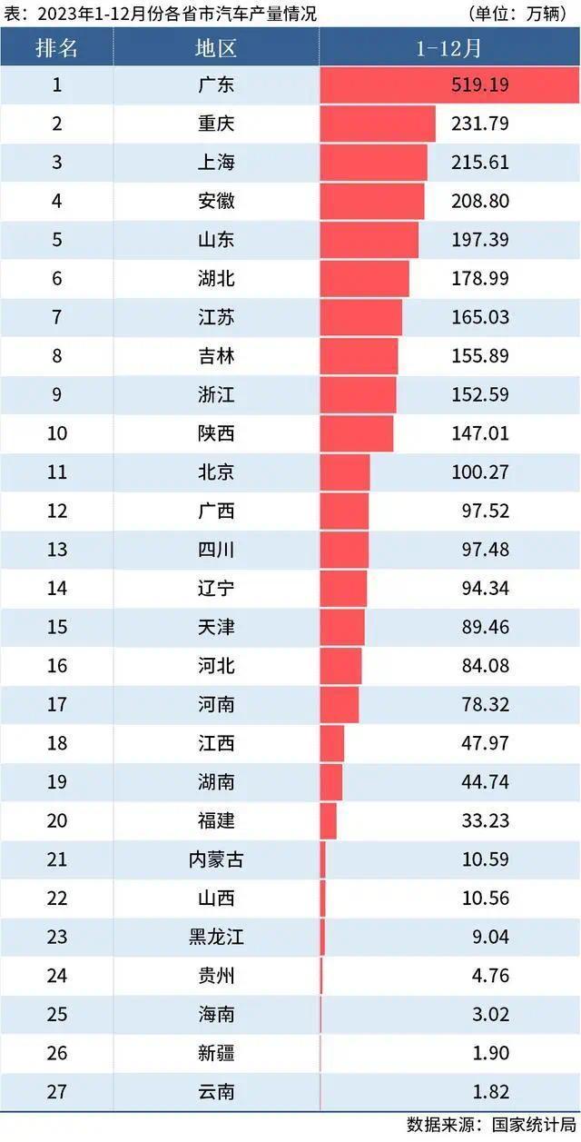 小米1天卖出北汽新能源1年销量 3年造车豪赌赢麻了！