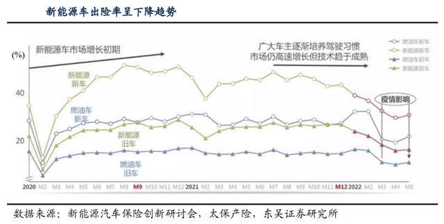 电动车一年跑2万公里被拒保：疑似营运车限制承保