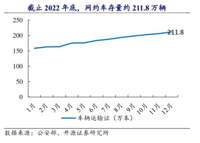 电动车一年跑2万公里被拒保：疑似营运车限制承保