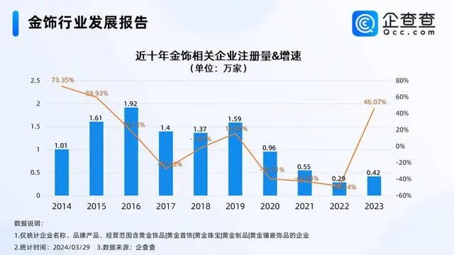 首饰金价多少一克_饰金价格多少钱一克2020_首饰金价格逼近每克700元