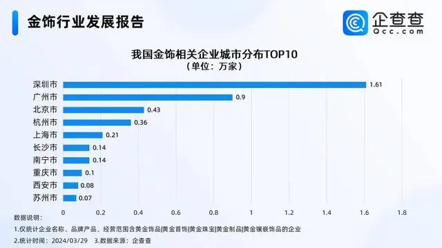 首饰金价多少一克_首饰金价格逼近每克700元_饰金价格多少钱一克2020