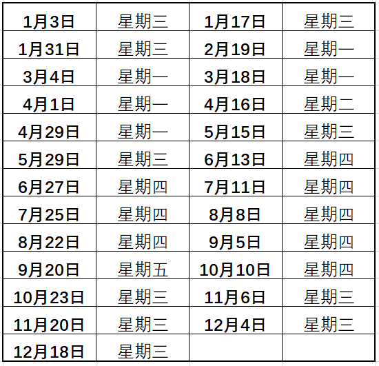 2024年油价调整时间表