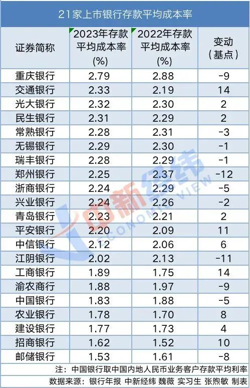 万亿银行_六大行存款一年多了14万亿_存款一万亿