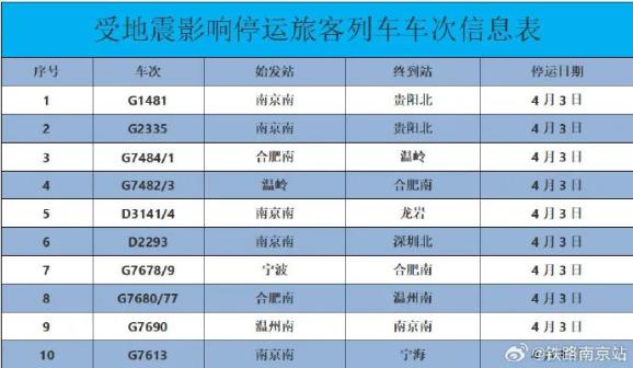 台湾花莲地震42次_台湾花莲县海域发生7.3级地震_台湾花莲县海域发生地震视频