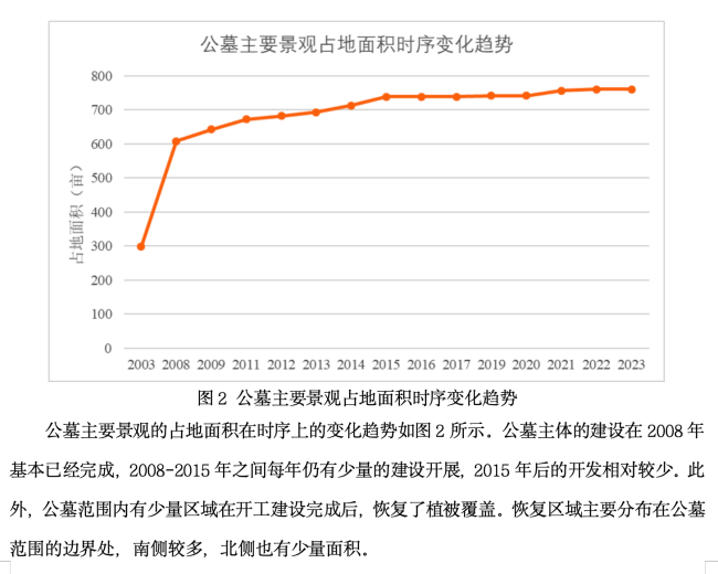 毁林挖山非法扩建牟利，青岛崂山风景区数百亩青山变墓地！当地村民村民一直在举报