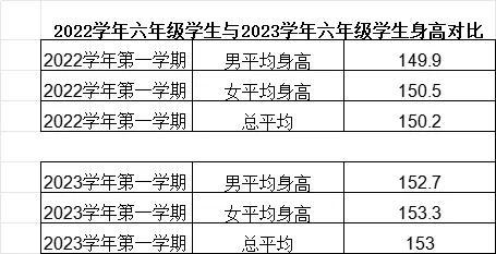 浙江一男孩小学就长到1米91，成了校园里的“第一身高”