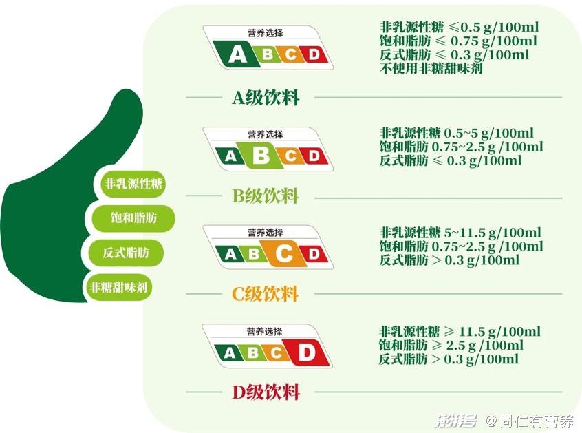 分级饮料上海生产_上海饮料品牌大全_上海饮料分级