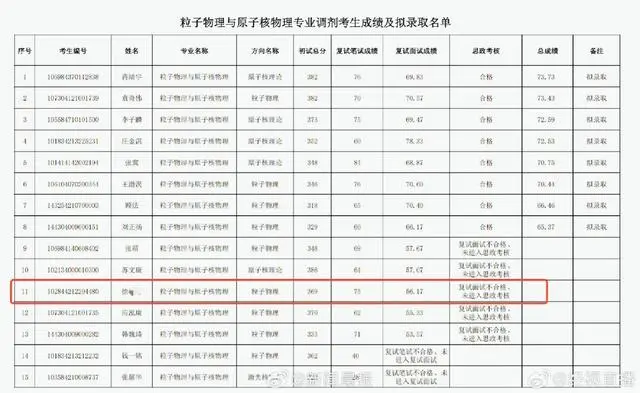 兰州考大学好考么_兰州哪个大学学生死了_虐猫考生未被兰州大学录取