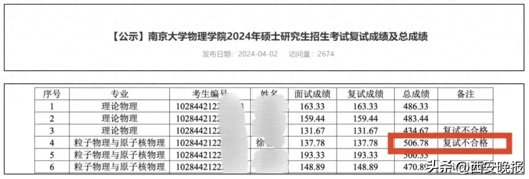 兰州考大学好考么_虐猫考生未被兰州大学录取_兰州上大学