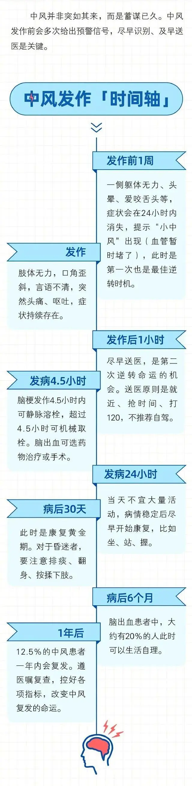 孙亚龙确诊中风_孙亚龙确诊中风_孙亚龙确诊中风