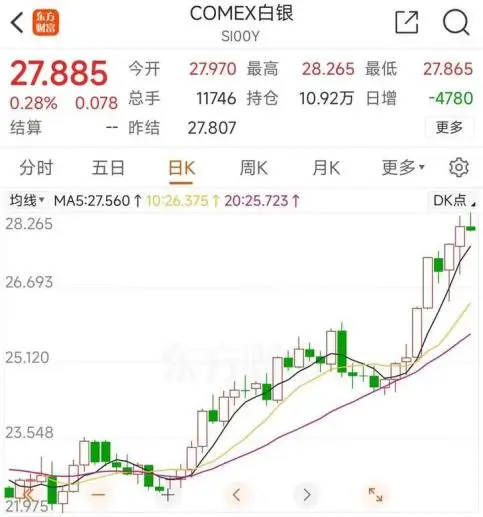 金价飙涨引发多米诺效应_金价飙涨引发多米诺效应_金价飙涨引发多米诺效应