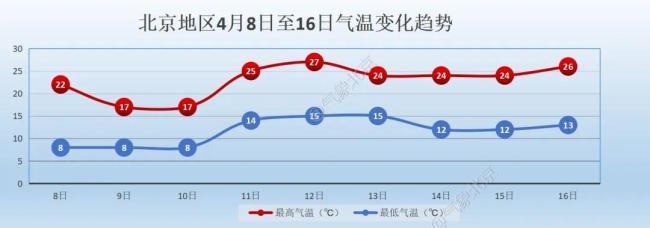 杨柳飞絮还要持续多久？北京全市范围内或将持续50天左右