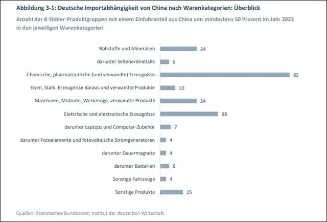 德国智库有哪些_德智库报告：德国仍离不开中国_德国著名智库