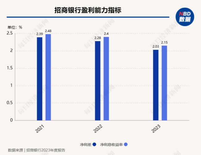 多家银行三年期大额存单产品售罄 理财保险成替代推荐