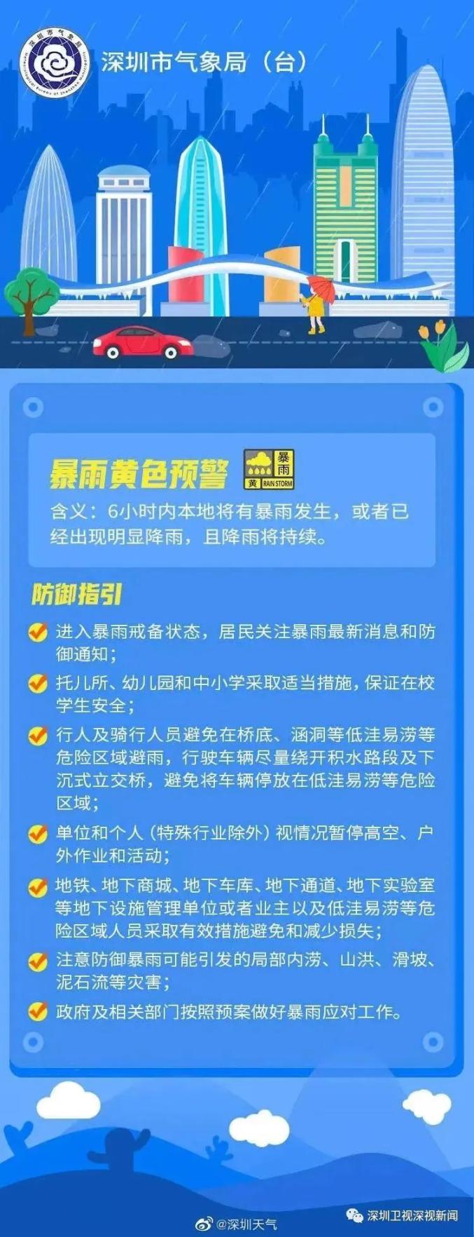 深圳全市进入暴雨防御状态_深圳市暴雨预警信息分为_深圳暴雨预警信号分为几个等级