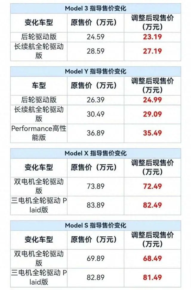 特斯拉全线降价_特斯拉中国全系降价_特斯拉降价国产车