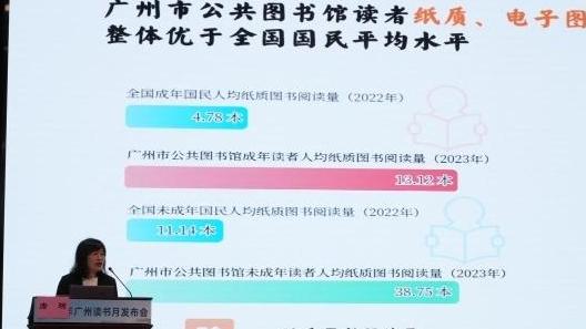 广州读者的人均图书阅读量为全国国民的2倍以上